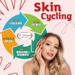 Trasforma la Tua Pelle in 4 Giorni con lo Skin Cycling: l'Innovazione a Casa Tua!